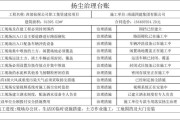台账怎么做(公司台账怎么做)