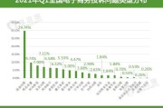 怎么投诉电商平台(怎样投诉电商平台欺诈)