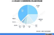 现全国电商排名(现在全国电商排名)