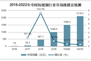 短视频市场营销(短视频市场营销调研报告)