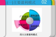 网络广告销售(广告网络推广)