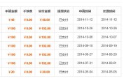 调查网赚(调查赚钱哪个网站正规)