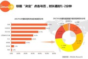 短视频海外市场(营销海外市场应该选择长与短)