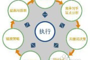如何提高转化率(怎么提高入店转化率)