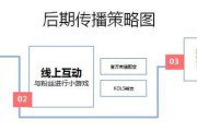 线上销售的形式(提升线上销售的好方法)