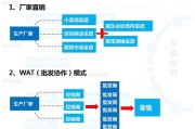 销售渠道有哪些(线上销售渠道有哪些)