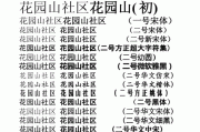免费字体有哪些(剪映免费字体有哪些)