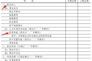 营业收入计算公式(利润表的营业收入计算公式)