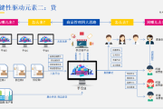 做电商怎么做(怎样做电商 入手)
