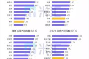 短视频营销的价值是什么(短视频营销的价值有哪些)