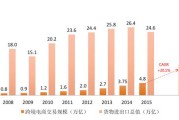 跨境电商与传统贸易的区别(跨境电商与传统贸易的区别多边化去中间化) 跨境电商与传统贸易的区别(跨境电商与传统贸易的区别多边化去中间化)