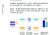 巨量引擎短视频广告价值白皮书(巨量引擎广告视频怎么上传)