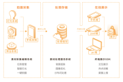产品线上销售方案(酒类线上销售方案)