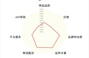 电商价格监控(电商平台价格管控)