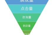 怎么推广销售(桶装水怎么推广销售)