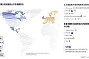 跨境电商平台排行榜前十名(跨境电商平台排行榜前十名全球收款) 跨境电商平台排行榜前十名(跨境电商平台排行榜前十名全球收款)