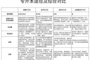 统招是什么意思(统招是什么意思和普招有什么区别)