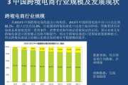 跨境电商的现状(跨境电商的现状英语作文)
