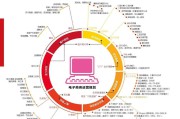 现在电商好做吗(电商现在还好做吗)