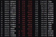 创业板有哪些股票(创业板所有股票一览表)