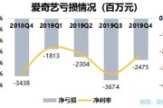 短视频是如何盈利的(拍短视频是怎么收益的)