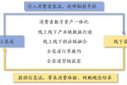 电商营销方式有哪些(电商营销方式有哪些,请至少列举三种)