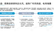 快消品微信营销(快消品微信营销盈利模式研究)