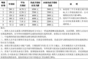 销售政策(如何制定信用销售政策)