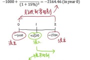 内部收益率的计算公式(投资内部收益率的计算公式)