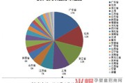 母婴电商排名2017(母婴电商排名) 母婴电商排名2017(母婴电商排名)