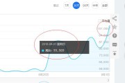 百度指数是什么(百度搜索指数在线查询)