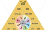 逻辑思维是什么意思(逻辑思维)