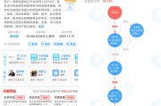 美仙传媒电商峰会
:财新网是一家怎样的媒体？