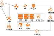 关于tps跨境电商合法吗的信息