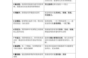 说明方法有哪几种(阅读理解的说明方法有哪几种)