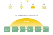 跨境电商岗位(邮政跨境电商岗位)