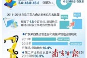 广东电商
:广东为什么出不了大的电商企业？