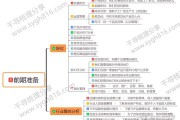 电商运营包括哪些方面(电商运营最主要的是什么)
