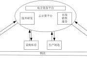 电商erp是什么(电商中erp是什么意思)