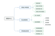 投诉电商那个部门管用(电商平台欺诈向什么部门投诉)