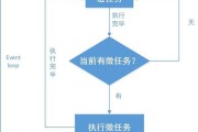 微任务(微任务下单流程)
