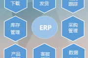 跨境电商erp(跨境电商erp沙盒操作实验报告) 跨境电商erp(跨境电商erp沙盒操作实验报告)