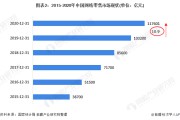 电商市场增长(电商市场增长率)