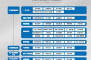 跨境电商erp(跨境电商软件erp)