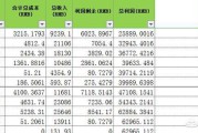 跨境电商选品报告
:跨境电商亚马逊，对于新手卖家如何数据化选品？