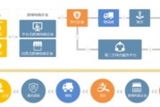 跨境电商如何起步
:跨境电商新人应该怎样迈开第一步，起步该怎么做？