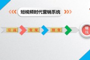如何做视频营销(企业为什么要做短视频营销)