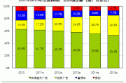 视频广告设计费用(广告设计费属于什么费用)