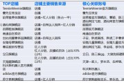 抖音小店做销量(抖音小店改销量 技术原理)