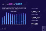小红书美妆产品营销(小红书美妆产品营销分析)